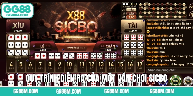 Quy trình diễn ra của một ván chơi Sicbo